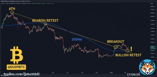 I'm a man of the charts and this chart tells me only one thing.    BULLISH   #Bitcoin bear market is over if the price stays above $20k.   Called the end of the bear market a while back, but this only confirms it. #BTC #BTCUSD   Send it.