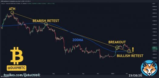 I'm a man of the charts and this chart tells me only one thing.    BULLISH   #Bitcoin bear market is over if the price stays above $20k.   Called the end of the bear market a while back, but this only confirms it. #BTC #BTCUSD   Send it.