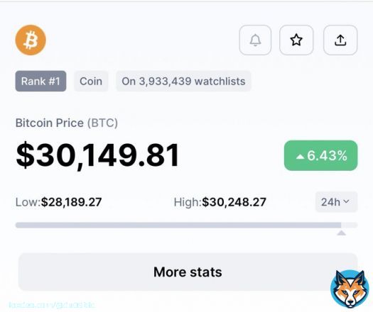 One #Bitcoin is $30,000.    Hope capo is ok.