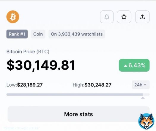 One #Bitcoin is $30,000.    Hope capo is ok.