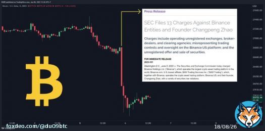Who's going to sue the SEC for market manipulation?  #Binance #Bitcoin
