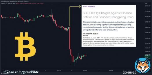 Who's going to sue the SEC for market manipulation?  #Binance #Bitcoin