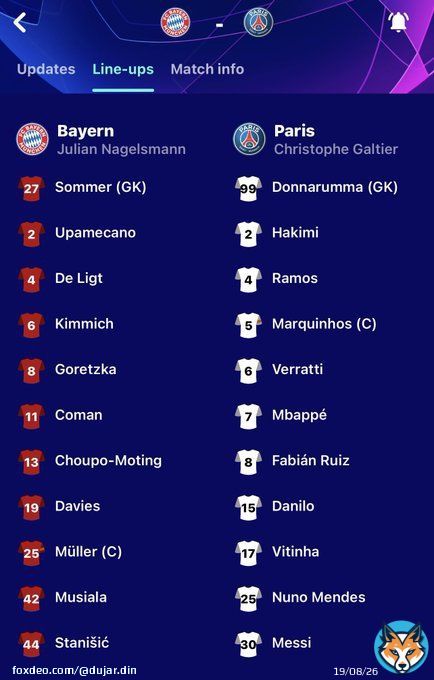 Hoping for a Lionel Messi UEFA champions league Master class tonight