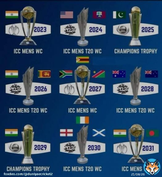 #WTC23 #cricket #AUSvSA #BANvIND  Upcoming ICC - International Cricket Council cricket events
