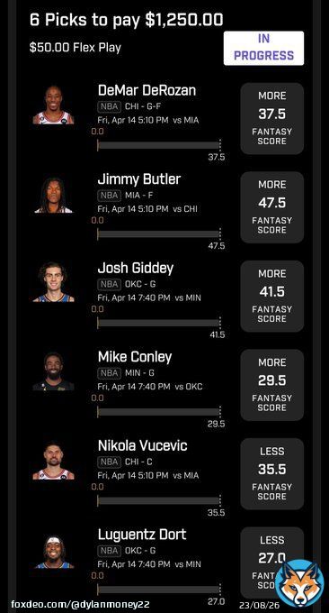 Giveaway   If this slip goes 6/6, I will giveaway $100 to one follower who likes, RT, and tags 3+friends! #PrizePicksNBA #Giveaway #DFS #GamblingTwitter