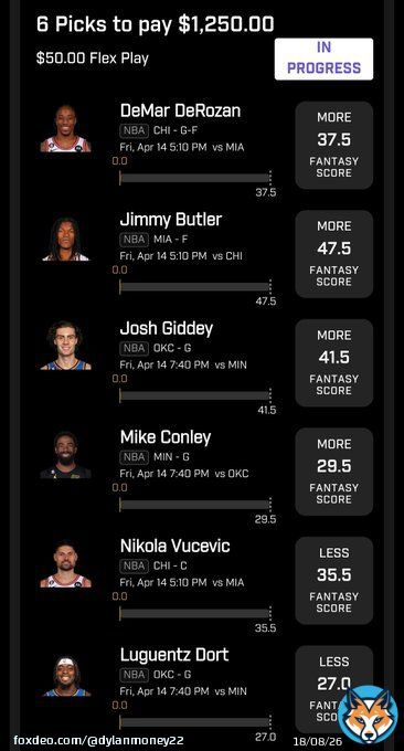Giveaway   If this slip goes 6/6, I will giveaway $100 to one follower who likes, RT, and tags 3+friends! #PrizePicksNBA #Giveaway #DFS #GamblingTwitter