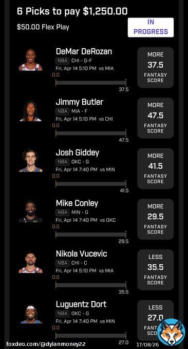 Giveaway   If this slip goes 6/6, I will giveaway $100 to one follower who likes, RT, and tags 3+friends! #PrizePicksNBA #Giveaway #DFS #GamblingTwitter