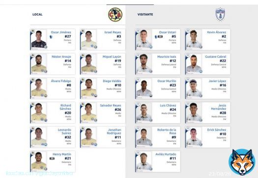 J10 #LigaBBVAMX   #Am&eacute;rica V/s #Pachuca   Alineaciones   MN