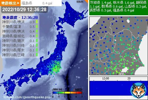 #強震モニタ 第4報　検出：12:36:32 推定震度：0.9 7都道府県で検出 茨城県 1.4gal,栃木県 1.6gal,静岡県 1.1gal,群馬県 0.6gal&hellip; #earthquake #地震