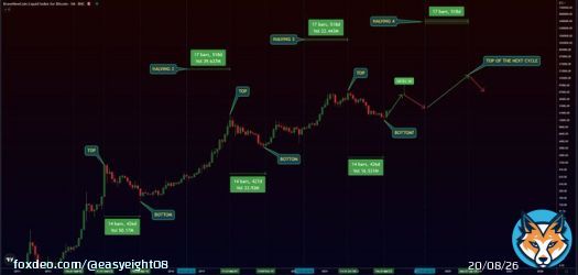 50K IN 2K23 -> 25K IN 2K24 -> 160K IN 2K25 KEEP IT SIMPLE! #BITCOIN