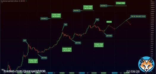 50K IN 2K23 -> 25K IN 2K24 -> 160K IN 2K25 KEEP IT SIMPLE! #BITCOIN