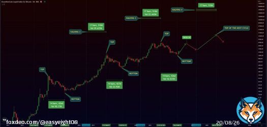 50K IN 2K23 -> 25K IN 2K24 -> 160K IN 2K25 KEEP IT SIMPLE! #BITCOIN
