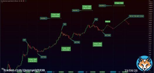 50K IN 2K23 -> 25K IN 2K24 -> 160K IN 2K25 KEEP IT SIMPLE! #BITCOIN