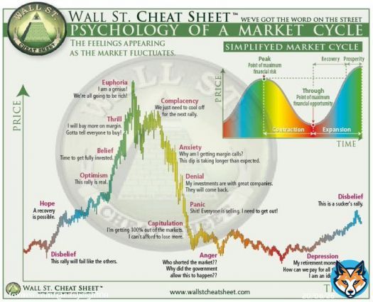 LET ME TELL YOU WHERE ARE WE.  WE ARE DISBELIEF! BECAUSE IF YOU ARE SHORTING THE BEST PERFORMING ASSET IN HISTORY AFTER 80% DUMP, WHEN COUNTRIES HAVE BEGUN ADOPTING IT, THEN YOU ARE IN DISBELIEF!!!  #BITCOIN