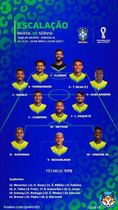 Damn, that's attacking. It suits Neymar as all he has to do is rotate with Richarlison to mark the #6 in the 4-4-1-1 press. Vinicius & Raphinha may also be very attacking as a combination on the sides but Danilo & Alex Sandro are conservativee in nature so won't bomb on too much.