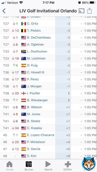 Fred Couples was right about Phil Mickelson.