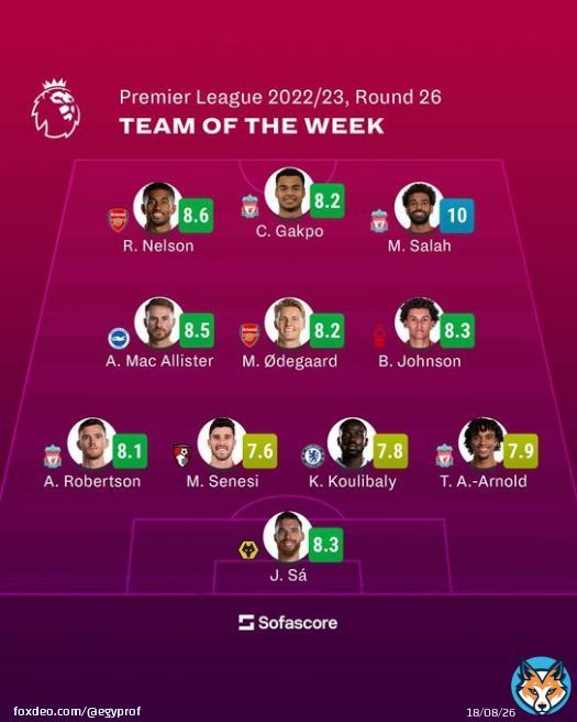 10 / 10 محمد صلاح أفضل لاعب في هذه الجولة بالبريميرليج @MoSalah