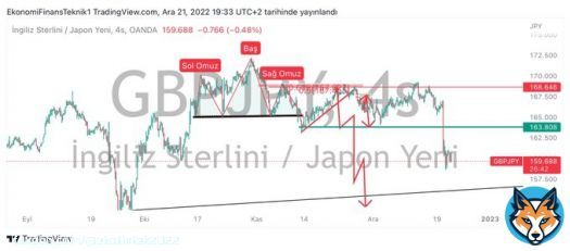 #GBPJPY Eskiden buralar dutluktu