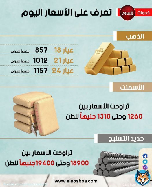 \u2b55 #خدمات.. #سعر_الذهب و #الحديد و #الاسمنت اليوم السبت 4-6-2022 في #مصر