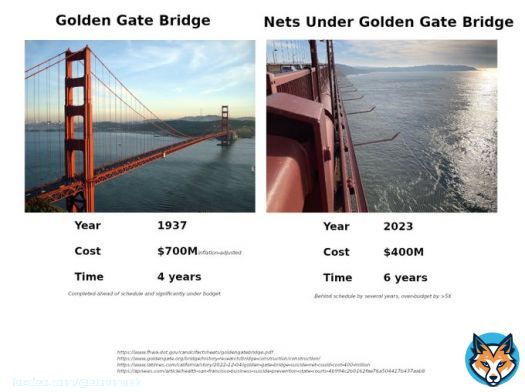 Must be great nets