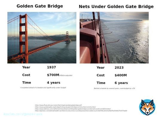 Must be great nets