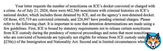 Criminals vote overwhelmingly for the Democratic Party, because it is the soft-on-crime party.   Therefore the obvious incentive of the Democratic Party is to maximize the number of criminals who can vote.   The Dems are also always pushing to allow all felons to vote in federalShow moreQuotei/o@eyeslasho&middot;7hIn a letter sent to Congressman Tony Gonzalez on Wednesday, a deputy director of ICE has confirmed that almost 10% of migrants released by the agency have some type of criminal history (a total of 663,000 people).  Over 13,000 of them have been convicted of homicide.Show more