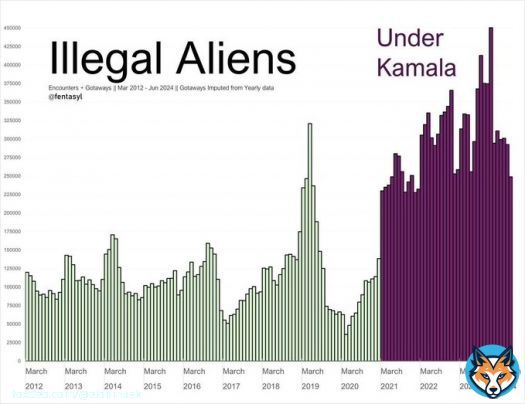 Huge lieQuoteThe Rabbit Hole@TheRabbitHole84&middot;12h'Strengthening our border is not new to me and it is a longstanding priority of mine. I have done that work.'  - Kamala Harris