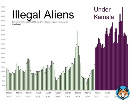 Huge lieQuoteThe Rabbit Hole@TheRabbitHole84&middot;12h'Strengthening our border is not new to me and it is a longstanding priority of mine. I have done that work.'  - Kamala Harris