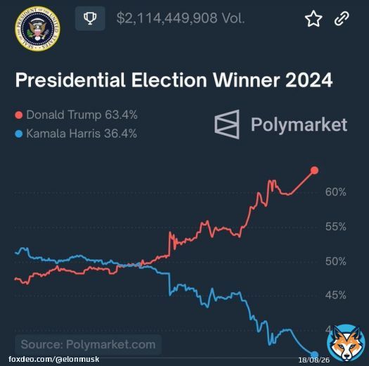 It must reach 69%, as foretold in the prophecyQuote@amuse@amuse&middot;Oct 22Wow&hellip;