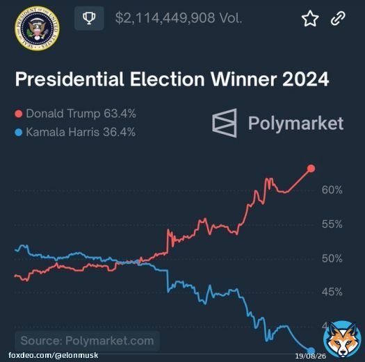 It must reach 69%, as foretold in the prophecyQuote@amuse@amuse&middot;Oct 22Wow&hellip;