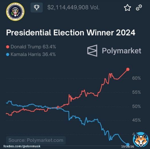 It must reach 69%, as foretold in the prophecyQuote@amuse@amuse&middot;Oct 22Wow&hellip;