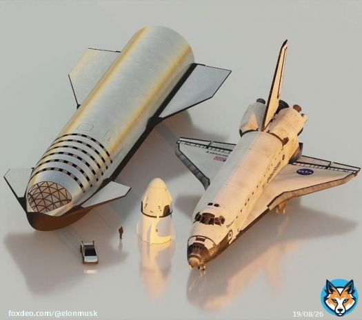 Starship will lengthen in the next few years.   10 years from now, there will probably be a much wider diameter Starship too.QuoteMassimo@Rainmaker1973&middot;Oct 23Starship, Crew Dragon, Space Shuttle and Tesla Cybertruck size comparison