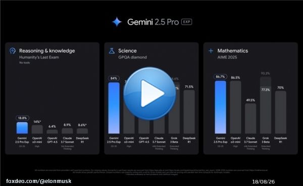 Today we&rsquo;re releasing an experimental version of Gemini 2.5 Pro.  2.5 Pro shows strong reasoning and improved code capabilities, with state-of-the-art performance across a range of benchmarks.  It&rsquo;s topped @lmarena_ai's leaderboard by a hhuge marginQuoteKiko@sillykiko&middot;22h