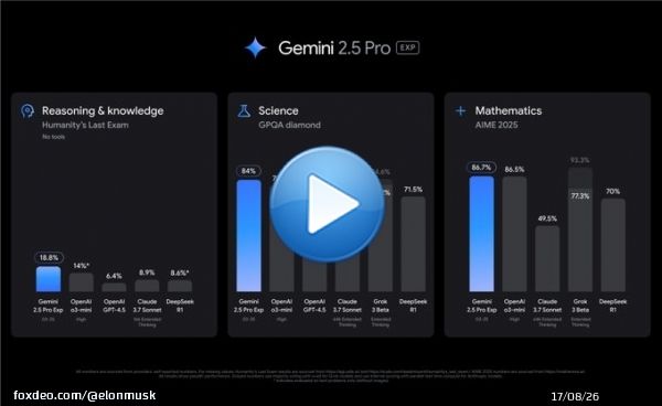 Today we&rsquo;re releasing an experimental version of Gemini 2.5 Pro.  2.5 Pro shows strong reasoning and improved code capabilities, with state-of-the-art performance across a range of benchmarks.  It&rsquo;s topped @lmarena_ai's leaderboard by a hhuge marginQuoteKiko@sillykiko&middot;22h