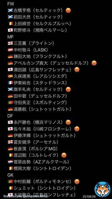 本当に選ばれるべきだった「真の日本代表」26人がこちら （は森保に選ばれなかった選手）  ニキらは森保ジャパンとどっちのほうがいいと思う？ #サッカー #サッカー日本代表 #サッカー好きな人と繋がりたい