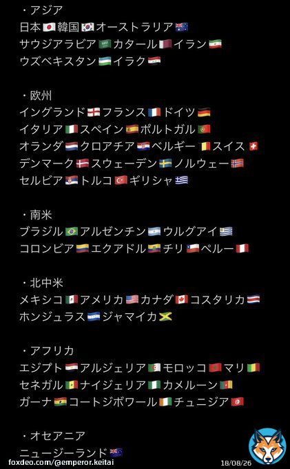WBCに負けじとサッカーワールドカップの話もしていこうや。 次回2026大会から出場国が48枠に拡大。その有力候補となる48チームがこちらや #サッカー #サッカー日本代表 #サッカー好きな人と繋がりたい