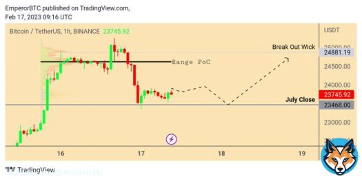 #Bitcoin Update