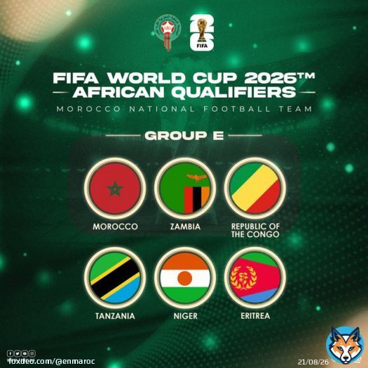 رسميا المنتخب الوطني في المجموعة الخامسة لحساب التصفيات الإفريقية المؤهلة لكأس العالم 2026    Morocco is officially in Group E for FIFA World Cup 2026&trade;️ African Qualifiers  #DimaMaghrib