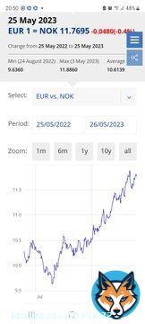How do you think the rapid depreciation of the Norwegian krone will affect Bitcoin adaption in Norway?