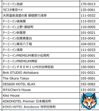 ただいま東京プラス (全国旅行支援)  対象宿泊施設  共立メンテナンス 三井不動産 スーパーホテル 大和ハウス 東急ステイ 系列などが対象に追加されたようです！  検索   個人的にはPDFの方が見やすいです