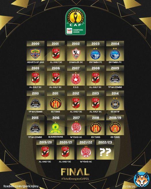 Wydad  looking to become the fifth side to defend the CAF Champions League title since 2000. #CAFCL #AfricanFootball