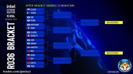 The Ro36 bracket is ready!! Who is your favourite to make it to Ro24?  #ESLProTour #IEM Katowice 2023