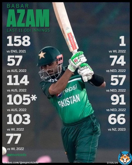 Babar Azam has made at least fifty in 10 of his last 11 ODIs