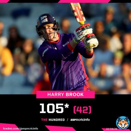An unbelievable one-man show by Harry Brook!   He singlehandedly powers the Northern Superchargers to 158/7 with a stunning century!   | #TheHundred