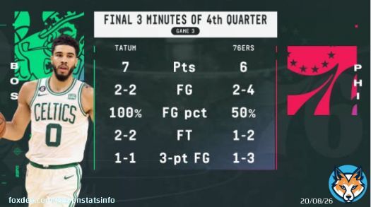 Closing time for Jayson Tatum.  Tatum outscored the 76ers himself over the final three minutes of the fourth quarter, sealing the Celtics' Game 3 victory.