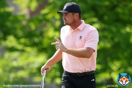 Bryson DeChambeau, who has never held a lead after any round of his LIV career, shot a 4-under 66 in the first round today, tying the lowest round of his career at the PGA Championship.