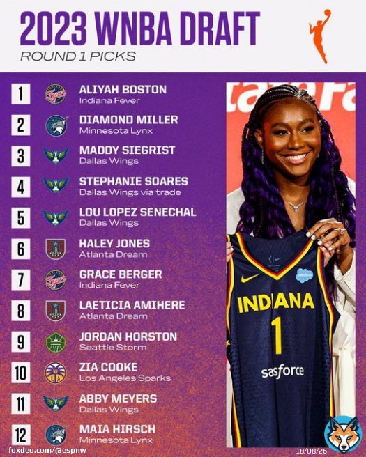 2023 #WNBADraft Round 1
