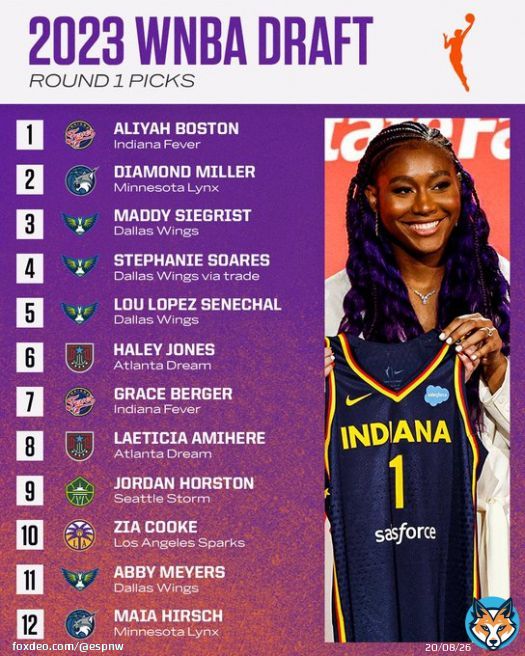 2023 #WNBADraft Round 1