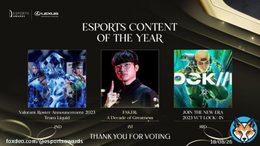 The Top 3 of the Esports Content of the Year award are...    Faker: A decade of greatness - @lolesports  Valorant Roster Announcement 2023 - @LiquidValorant  JOIN THE NEW ERA | 2023 VCT LOCK//IN | Cinematic Trailer - @VALORANT  #EsportsAwards2023