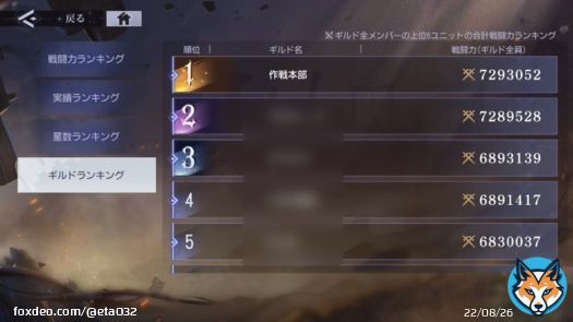 S2 『作戦本部』 ランキング:1~2位 平均戦力:14.6万 ボス2凸してくださる方を募集中です。 前シーズンは5日残しで完走、 イベント上位ランカーも多数在籍しております。 アクティブな環境をお探しの方、ぜひご参加ください。 \u25a0募集戦闘力:14.3万目安 \u25a0外部ツールなし #ハガモバギルド募集